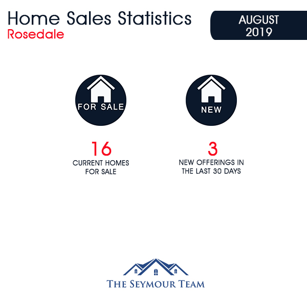 Rosedale Home Sales Statistics for August 2019 | Jethro Seymour, Top Toronto Real Estate Broker